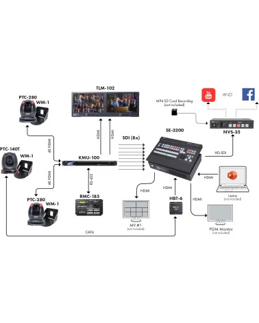 Datavideo SE-3200 | 12-Channel Switcher, Video Mixer, SDI, HDMI, XLR