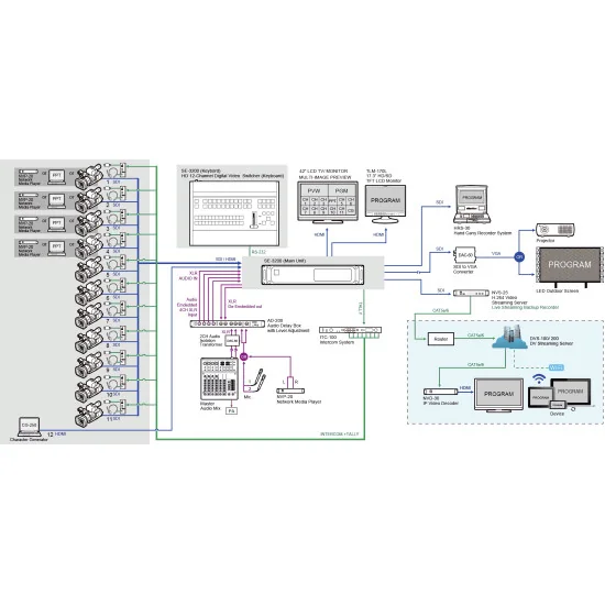 Datavideo SE-3200 | Mélangeur vidéo à 12 canaux, SDI, HDMI, XLR