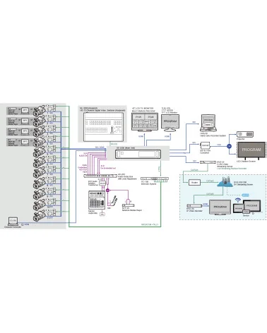 Datavideo SE-3200 | Mélangeur vidéo à 12 canaux, SDI, HDMI, XLR