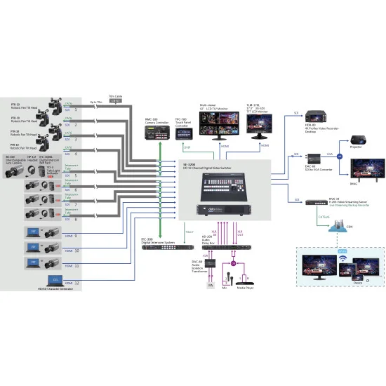 Datavideo SE-3200 | 12-Channel Switcher, Video Mixer, SDI, HDMI, XLR