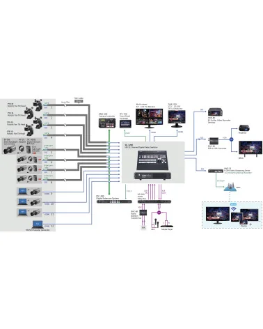 Datavideo SE-3200 | 12-Channel Switcher, Video Mixer, SDI, HDMI, XLR