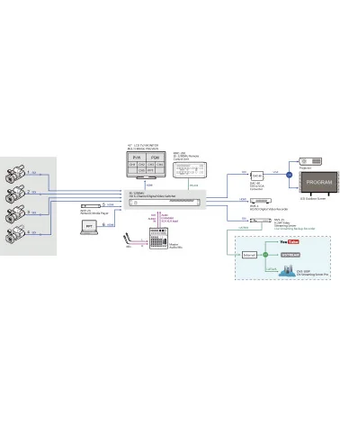 Datavideo SE-1200MU | 6-Channel Switcher, Video Mixer, SDI, HDMI, XLR