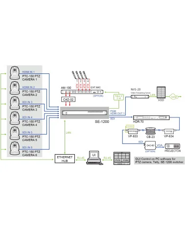 Datavideo SE-1200MU | 6-Channel Switcher, Video Mixer, SDI, HDMI, XLR