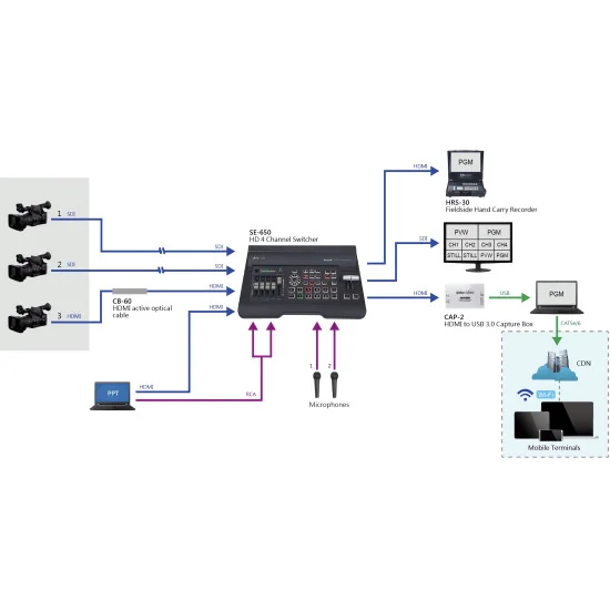 Datavideo SE-650 | 4-Channel Switcher, Video Mixer, SDI, HDMI, TRS