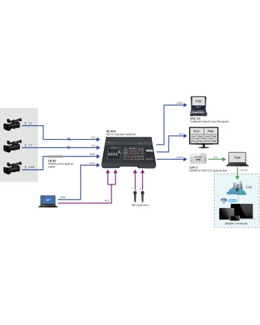 Datavideo SE-650 | 4-Channel Switcher, Video Mixer, SDI, HDMI, TRS