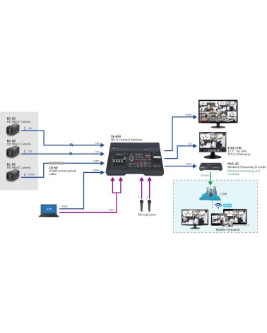 Datavideo SE-650 | 4-Channel Switcher, Video Mixer, SDI, HDMI, TRS