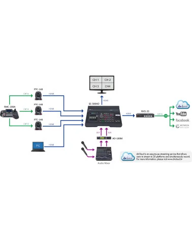 Datavideo SE-500HD | 4-Channel Switcher, Video Mixer, HDMI, TRS