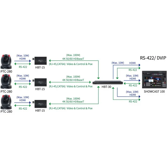 Datavideo SHOWCAST 100 | 4-Channel 4K Streaming Video Mixer, HDMI, XLR, 14" Screen