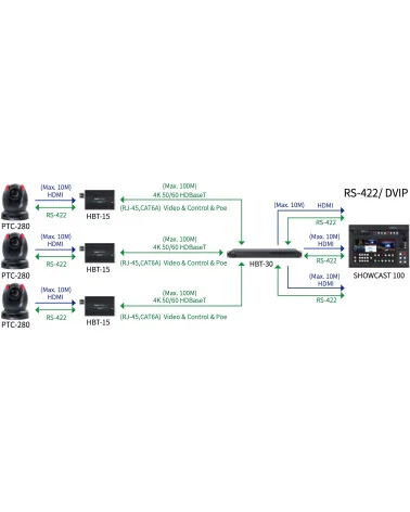 Datavideo SHOWCAST 100 | 4-Channel 4K Streaming Video Mixer, HDMI, XLR, 14" Screen