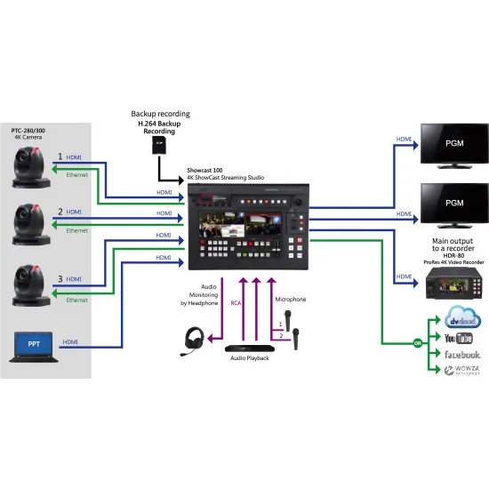 Datavideo SHOWCAST 100 | Mélangeur streaming vidéo 4K à 4 canaux, HDMI, écran 14", XLR