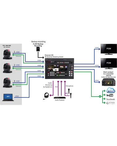 Datavideo SHOWCAST 100 | Mélangeur streaming vidéo 4K à 4 canaux, HDMI, écran 14", XLR