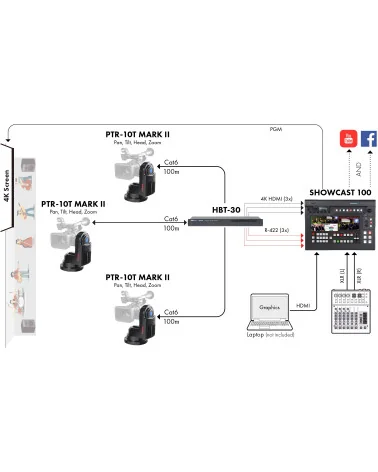 Datavideo SHOWCAST 100 | Mélangeur streaming vidéo 4K à 4 canaux, HDMI, écran 14", XLR