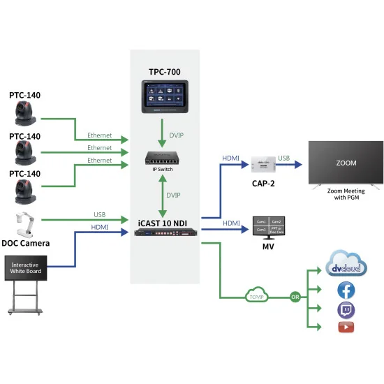 Datavideo iCAST 10NDI | 5-Channel Streaming Video Mixer, NDI|HX, SDI, HDMI, USB, 6-ch recording