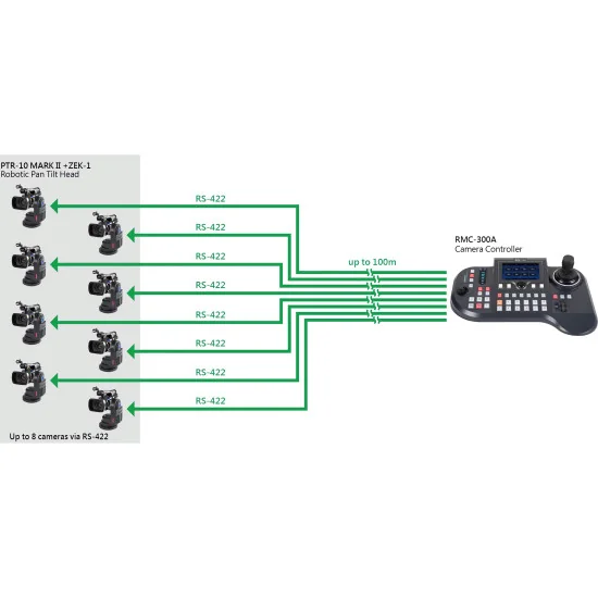 Datavideo PTR-10 Mark II | Motorized Pan/Tilt Head, HDMI, SDI, RS422