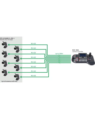 Datavideo PTR-10 Mark II | Motorized Pan/Tilt Head, HDMI, SDI, RS422