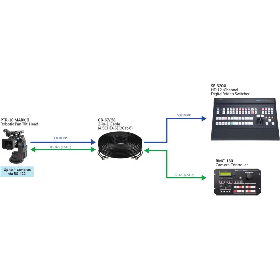 Datavideo PTR-10 Mark II | Motorized Pan/Tilt Head, HDMI, SDI, RS422