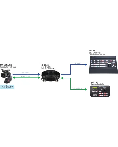 Datavideo PTR-10 Mark II | Motorized Pan/Tilt Head, HDMI, SDI, RS422