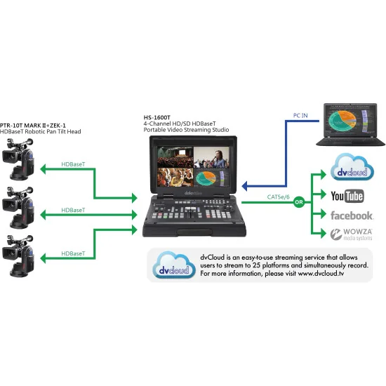 Datavideo PTR-10T Mark II | Motorized Pan/Tilt Head, HDBaseT, HDMI, SDI, RS422