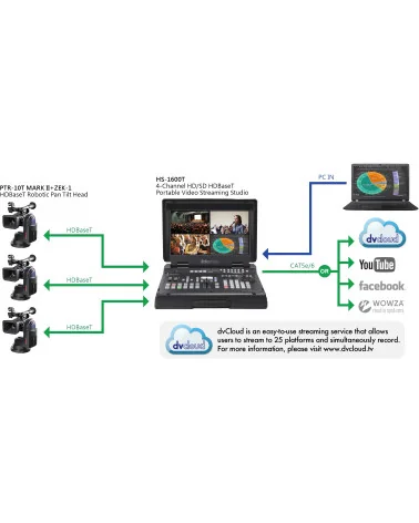 Datavideo PTR-10T Mark II | Motorized Pan/Tilt Head, HDBaseT, HDMI, SDI, RS422