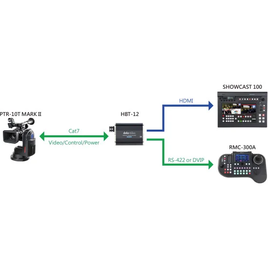 Datavideo PTR-10T Mark II | Motorized Pan/Tilt Head, HDBaseT, HDMI, SDI, RS422