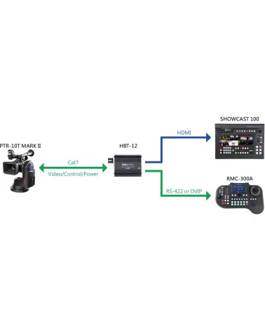 Datavideo PTR-10T Mark II | Motorized Pan/Tilt Head, HDBaseT, HDMI, SDI, RS422