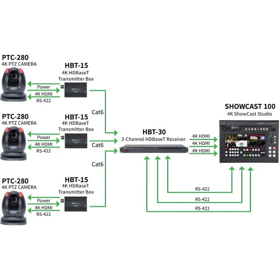 Datavideo HBT-30 | Récepteur HDBaseT 4K à 3 canaux, sortie HDMI