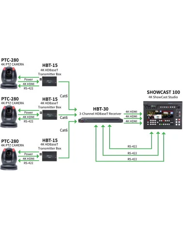 Datavideo HBT-30 | Récepteur HDBaseT 4K à 3 canaux, sortie HDMI