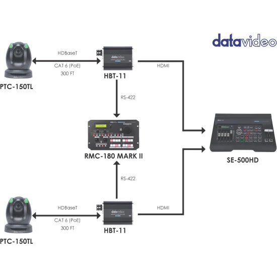 Datavideo HBT-11 | 4K HDBaseT Receiver Box, HDMI Output