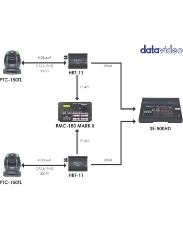 Datavideo HBT-11 | 4K HDBaseT Receiver Box, HDMI Output