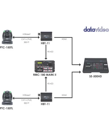 Datavideo HBT-11 | Récepteur HDBaseT 4K, sortie HDMI