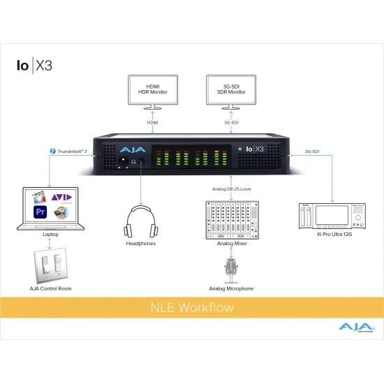 AJA Io X3 | E/S Vidéo 2K/HD/SD Multicanal sur Thunderbolt 3, Appareil d'acquisition