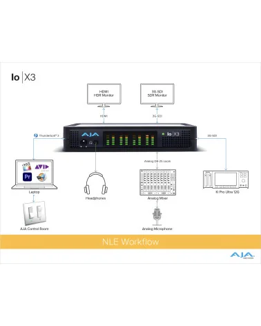 AJA Io X3 | E/S Vidéo 2K/HD/SD Multicanal sur Thunderbolt 3, Appareil d'acquisition