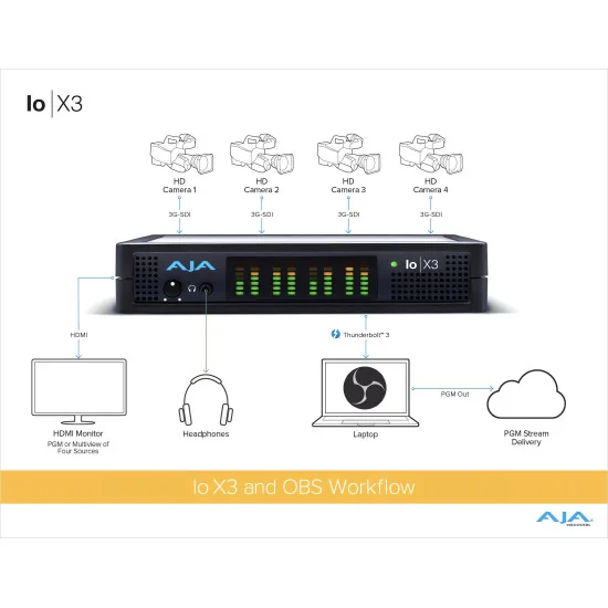 AJA Io X3 | E/S Vidéo 2K/HD/SD Multicanal sur Thunderbolt 3, Appareil d'acquisition