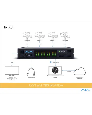 AJA Io X3 | E/S Vidéo 2K/HD/SD Multicanal sur Thunderbolt 3, Appareil d'acquisition