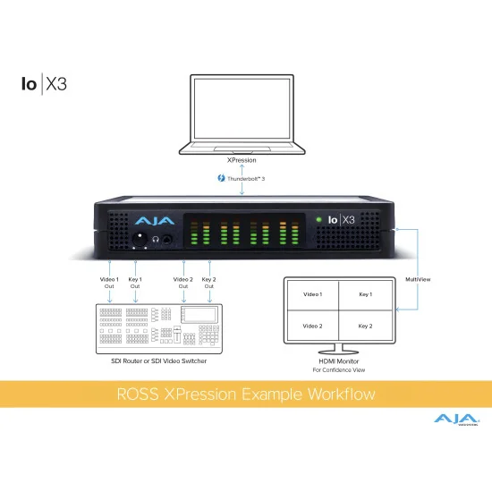 AJA Io X3 | E/S Vidéo 2K/HD/SD Multicanal sur Thunderbolt 3, Appareil d'acquisition