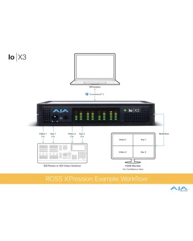 AJA Io X3 | E/S Vidéo 2K/HD/SD Multicanal sur Thunderbolt 3, Appareil d'acquisition