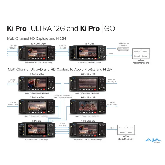 AJA Ki Pro Ultra 12G | Enregistreur & lecteur vidéo SSD, 4K DCI, Multicanal HD, HDMI, SDI, SFP Fiber