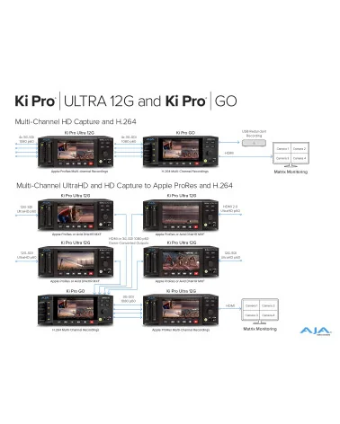 AJA Ki Pro Ultra 12G | Enregistreur & lecteur vidéo SSD, 4K DCI, Multicanal HD, HDMI, SDI, SFP Fiber