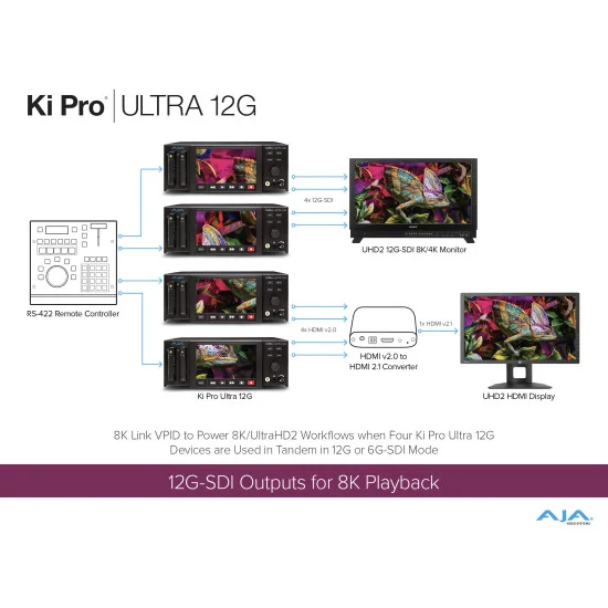 AJA Ki Pro Ultra 12G | Enregistreur & lecteur vidéo SSD, 4K DCI, Multicanal HD, HDMI, SDI, SFP Fiber