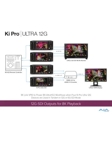 AJA Ki Pro Ultra 12G | Enregistreur & lecteur vidéo SSD, 4K DCI, Multicanal HD, HDMI, SDI, SFP Fiber