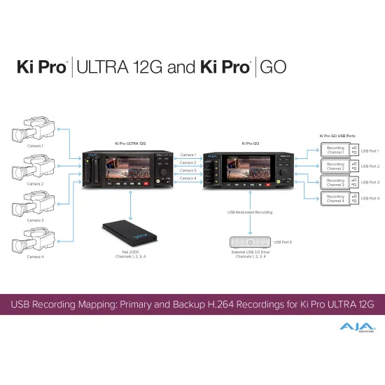 AJA Ki Pro Ultra 12G | Enregistreur & lecteur vidéo SSD, 4K DCI, Multicanal HD, HDMI, SDI, SFP Fiber