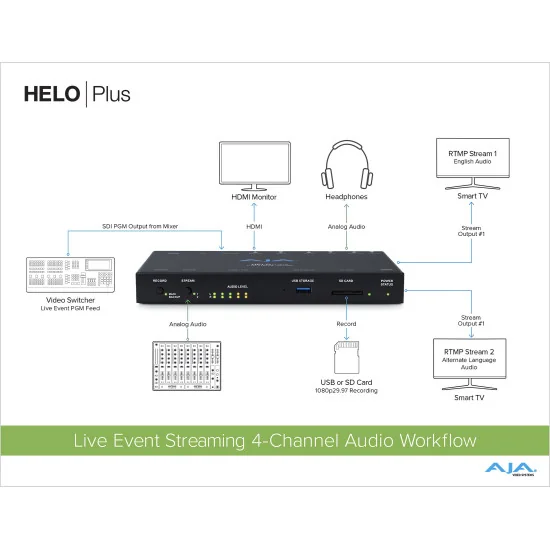 AJA HELO Plus | 2-Channel Streaming Video Encoder, HDMI, SDI