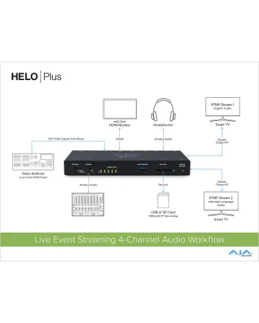 AJA HELO Plus | 2-Channel Streaming Video Encoder, HDMI, SDI