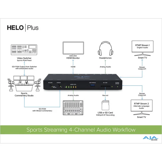 AJA HELO Plus | 2-Channel Streaming Video Encoder, HDMI, SDI