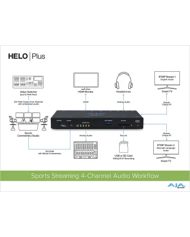 AJA HELO Plus | 2-Channel Streaming Video Encoder, HDMI, SDI