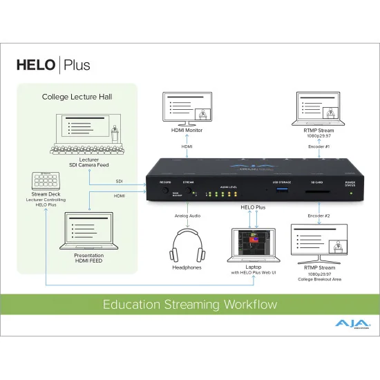 AJA HELO Plus | 2-Channel Streaming Video Encoder, HDMI, SDI