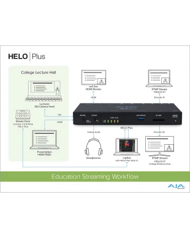 AJA HELO Plus | 2-Channel Streaming Video Encoder, HDMI, SDI