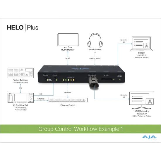 AJA HELO Plus | 2-Channel Streaming Video Encoder, HDMI, SDI