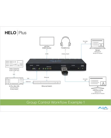 AJA HELO Plus | 2-Channel Streaming Video Encoder, HDMI, SDI