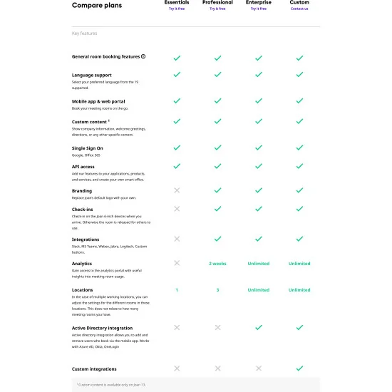 Joan Rooms Essentials Annuel | Licence d'abonnement pour systèmes de réservation de salles Joan